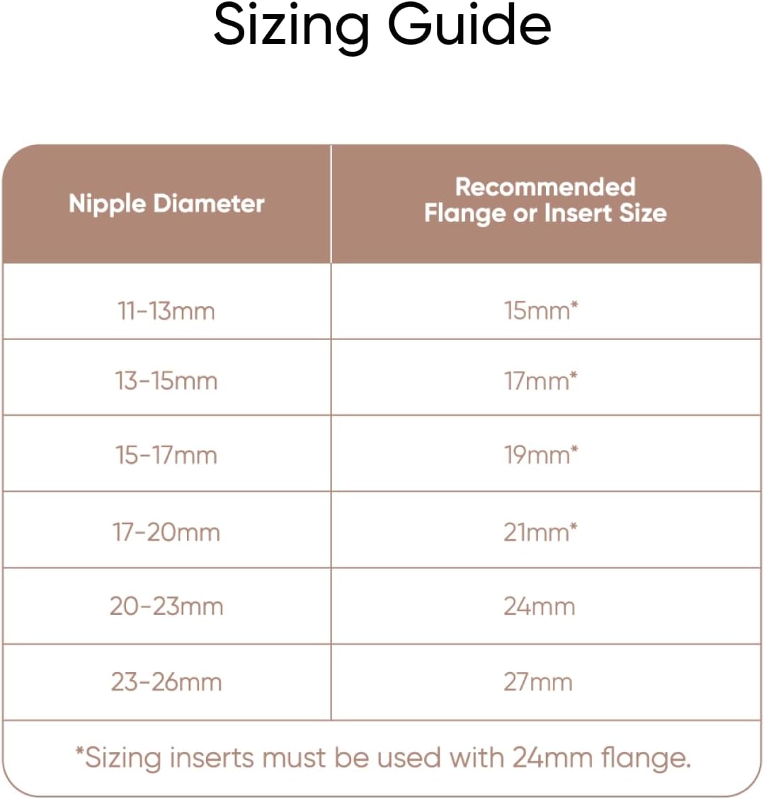 eufy Original 19mm Sizing Inserts (2-Pack) for Wearable Breast Pump S1/S1 Pro/E10/E20, Silicone Sizing Inserts, Easy to Install and Use, Comfortable and Precise Fit for Better Suction