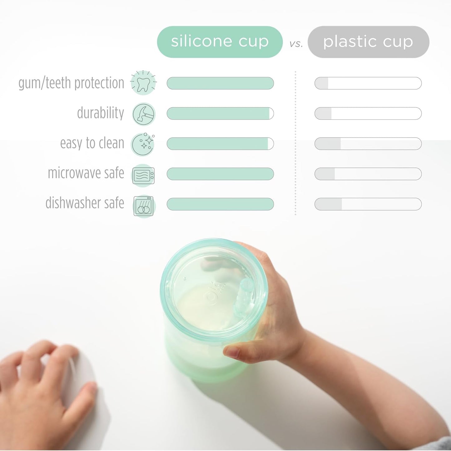 Olababy Clear View Silicone Training Cup with Straw Lid | Toddler Sippy Trainer 12mo+ | Unbreakable Water Drinking Cups for Kids 2yr+ | Baby Led Weaning & Feeding Supplies (Lemon, 9 oz)