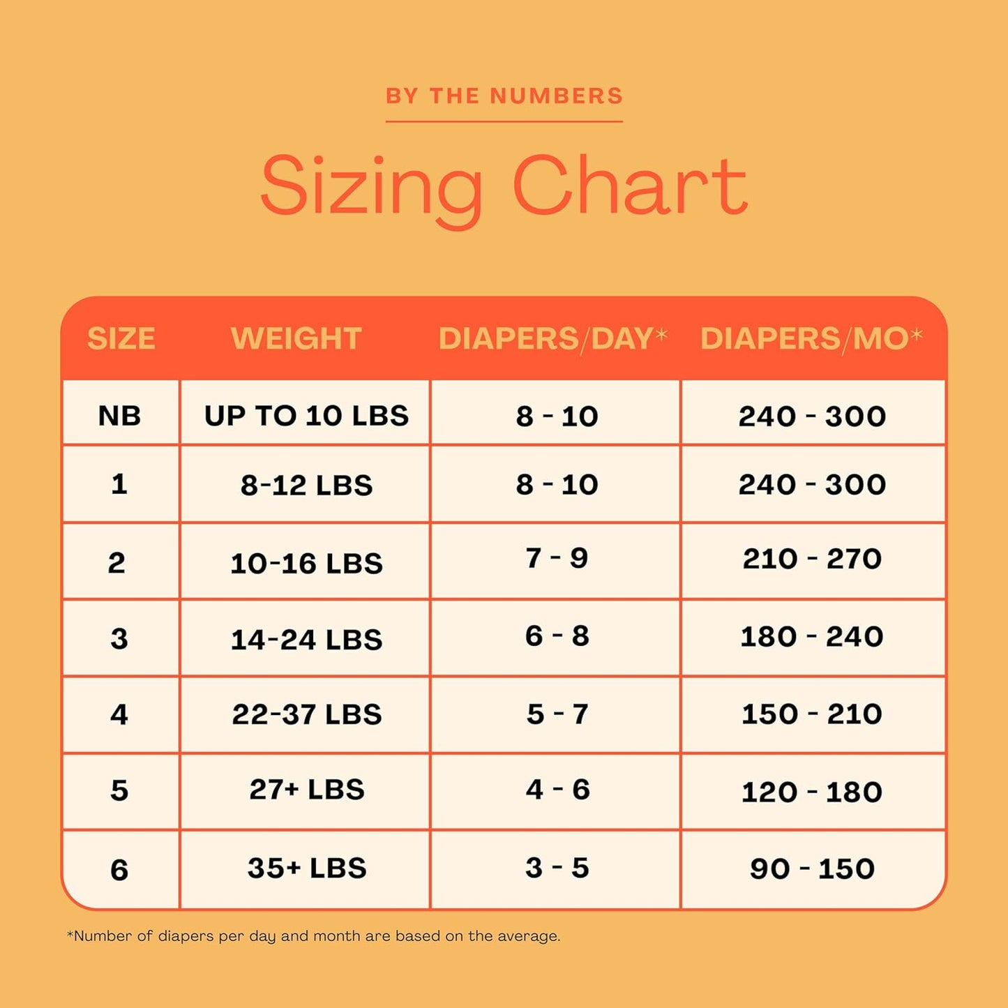 Hello Bello Premium Diapers, Size 1 (8-12 lbs) Surprise Pack for Boys - 128 Count, Hypoallergenic with Soft, Cloth-Like Feel - Assorted Boy & Gender Neutral Patterns