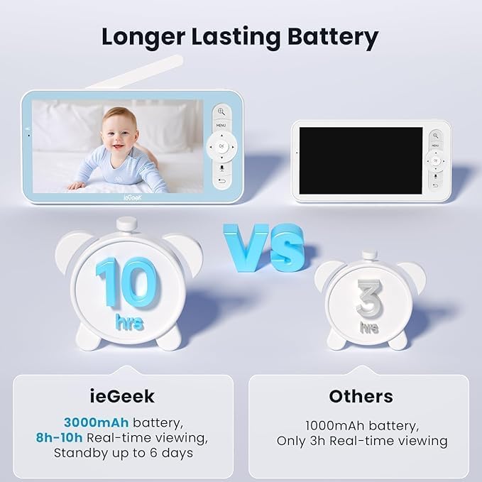 ieGeek 1080p Baby Monitor with Night Vision, 5" LCD Screen&Phone App Control, PTZ, 3000mAh Battery, Automatic Tracking, Cry&Motion Detection, Feeding Reminder, 2 Way Audio, Baby Gift