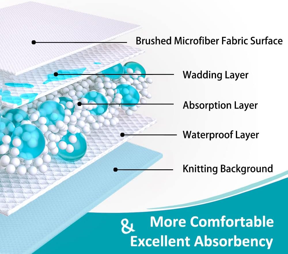 KANECH Washable Waterproof Incontinence Bed Pads - 44"x52"(2Pack) - Heavy Absorbency Reusable Underpads for Adults, Elderly and Kids - Slip Resistant Mattress Protector