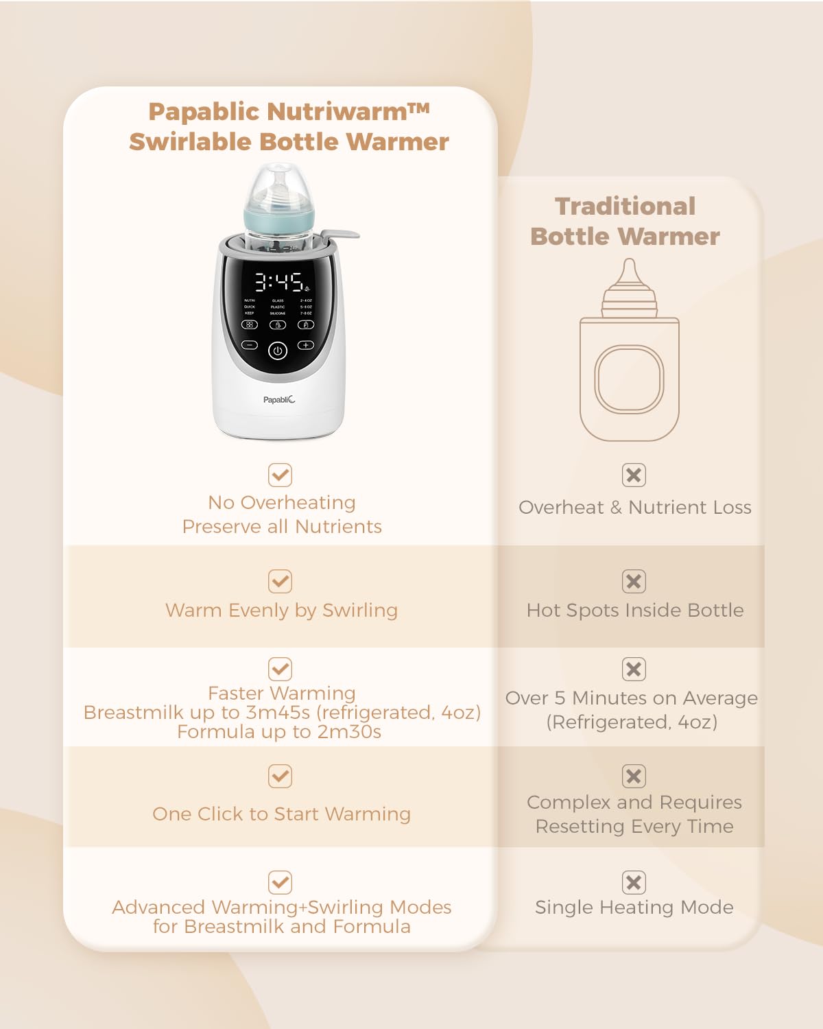 Papablic NutriWarm™ Swirlable Bottle Warmer – Advanced Nutrient-Preserving Warming Technology, Fast and Even Warming for Breastmilk & Formula, Precise Temperature Control, Easy to Use