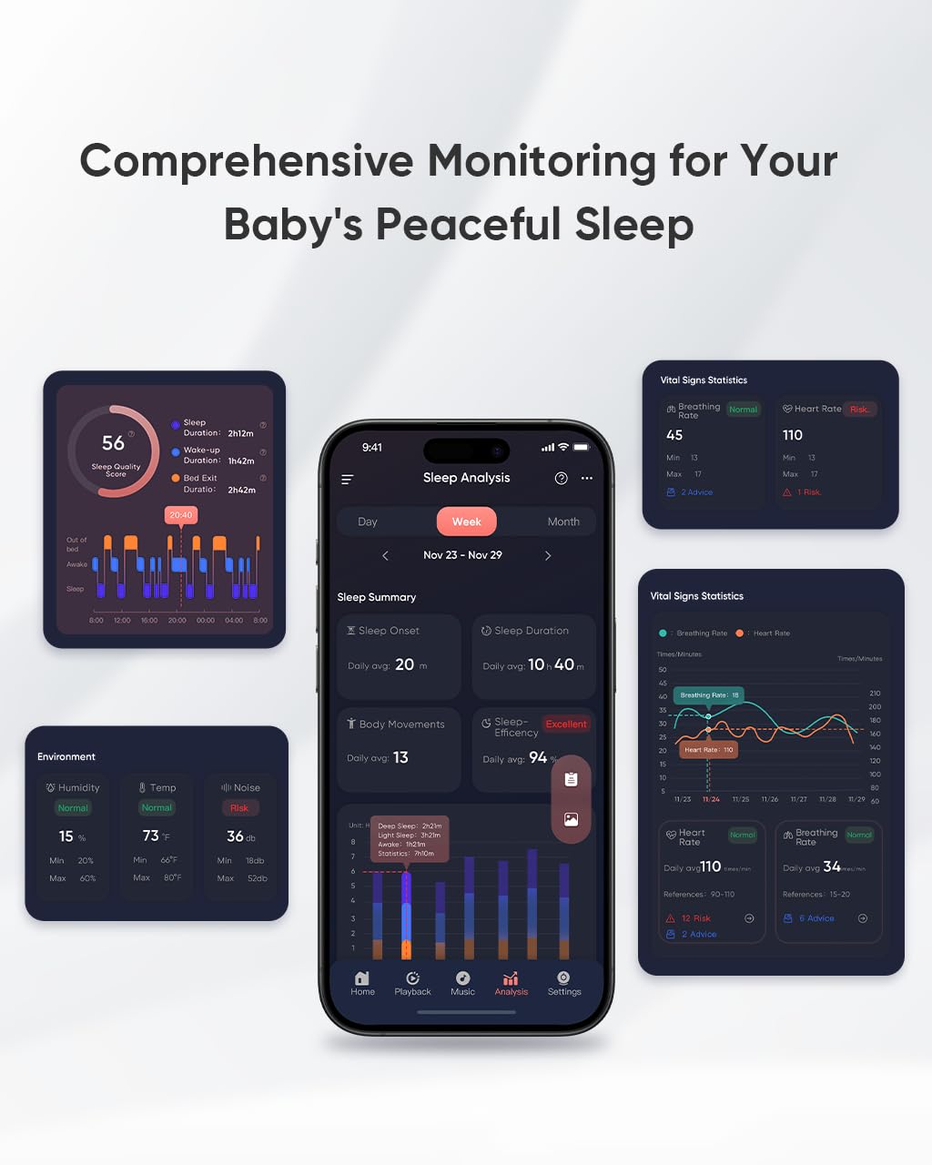 iBaby i20 Smart Baby Monitor & Wall Mount - 1080P Video Camera, Contactless, Monitor Heart Rate, Breathing & Sleep,Sound Machine, No Subscription, 2-Way Audio, Cry & Safety Alerts, Night Vision
