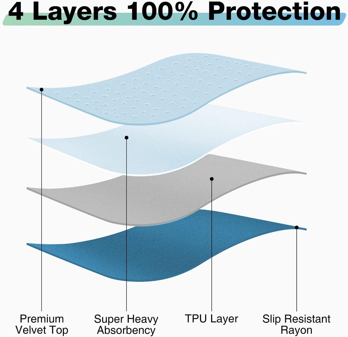 Bed Pads Washable Waterproof, 34" x 52" (2 Pack) Incontinence Bed Pads, Waterproof Bed Pad & Pee Pad, Perfect for Kids, Adults, The Elderly and Pets