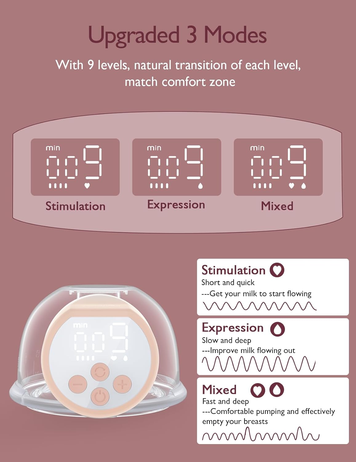 Momcozy Hands-Free Breast Pump S12 Pro, Wearable & Portable Pump with Soft DoubleFit Flange, 3 Modes | 9 Levels Double Electric Pump, Smart Display, 24mm, 2 Pack, Cozy Pink