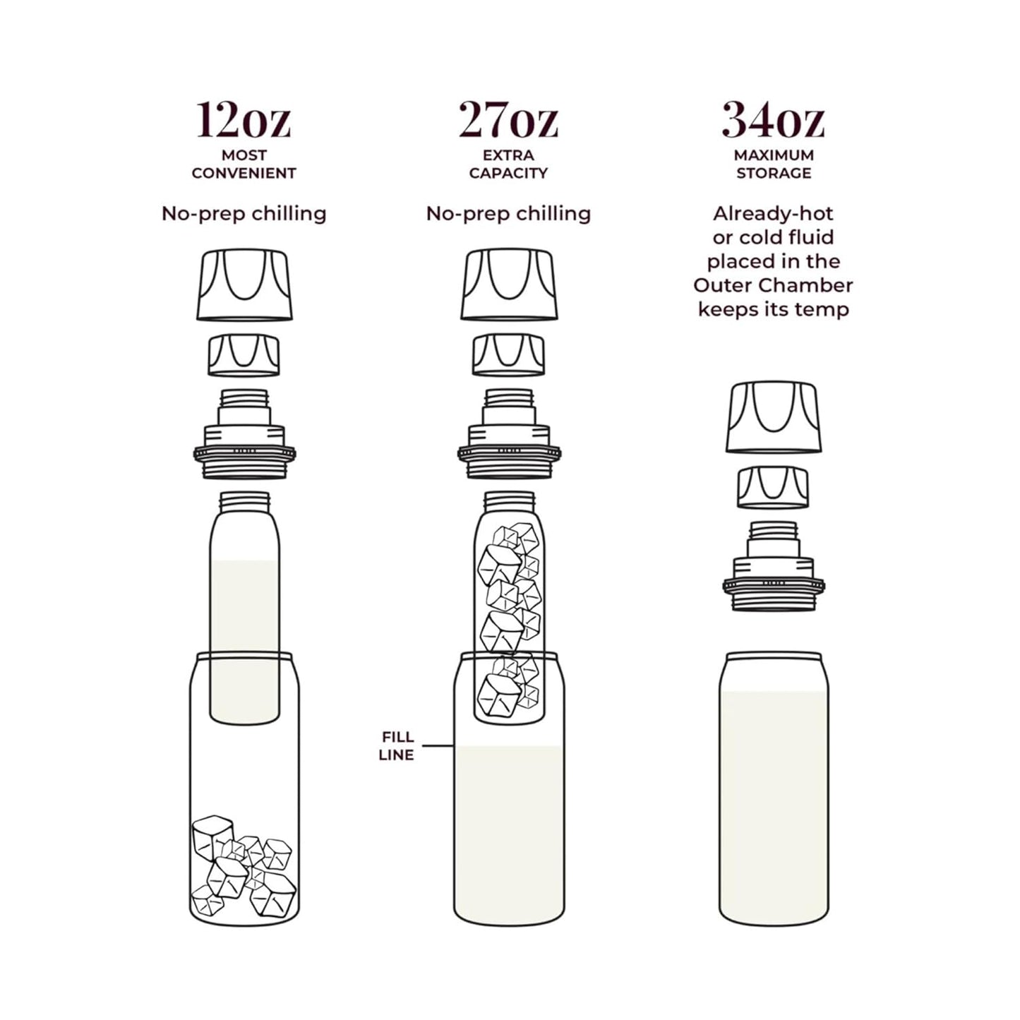 CERES CHILL OG Breastmilk Chiller, Reusable Storage Container, Up to 34 oz. - Bottle Cooler Keeps Milk at Safe Temperatures for Up to 20 Hours, Connects w/Most Pumps (White)