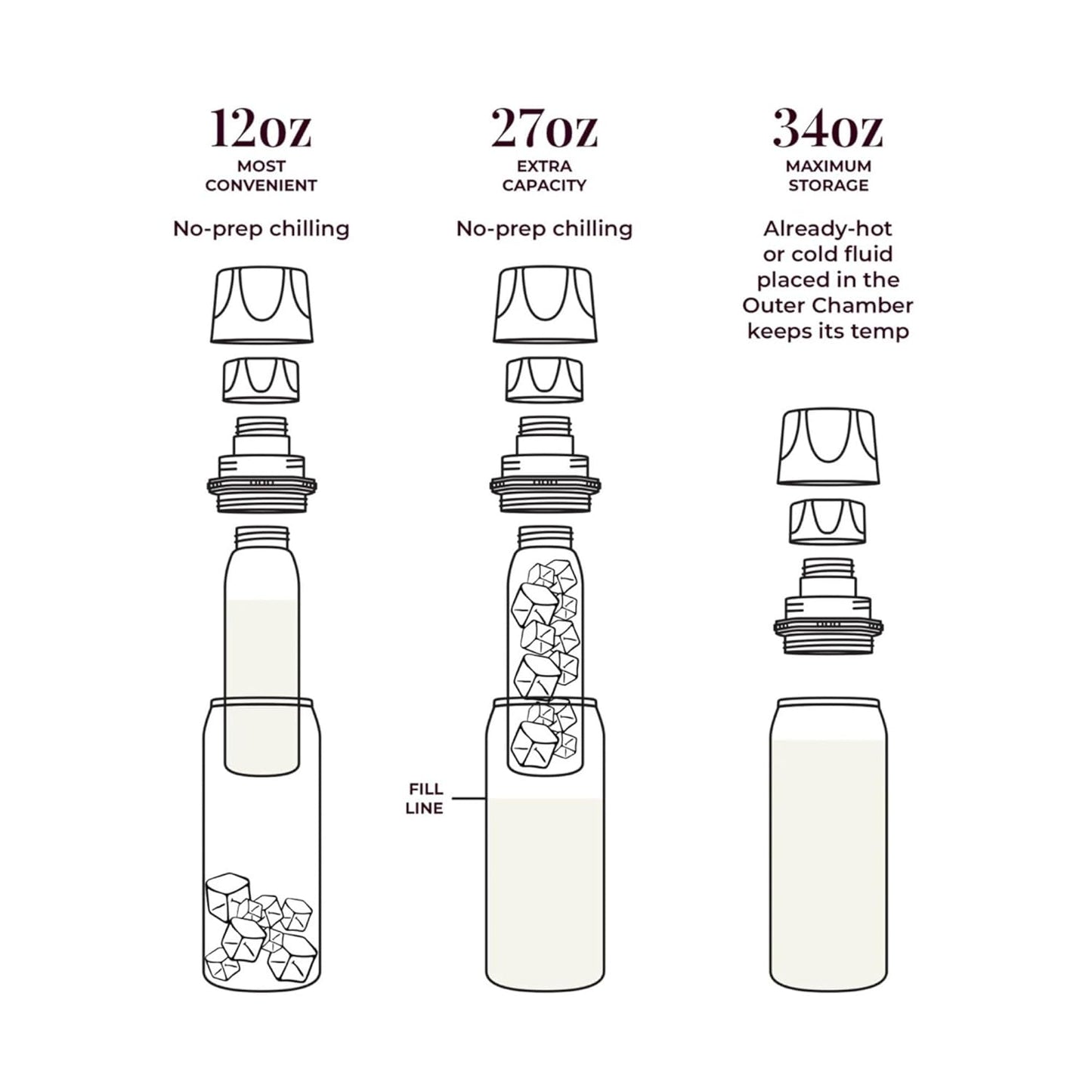 CERES CHILL OG Breastmilk Chiller, Reusable Storage Container, Up to 34 oz. - Bottle Cooler Keeps Milk at Safe Temperatures for Up to 20 Hours, Connects w/Most Pumps (Plum)