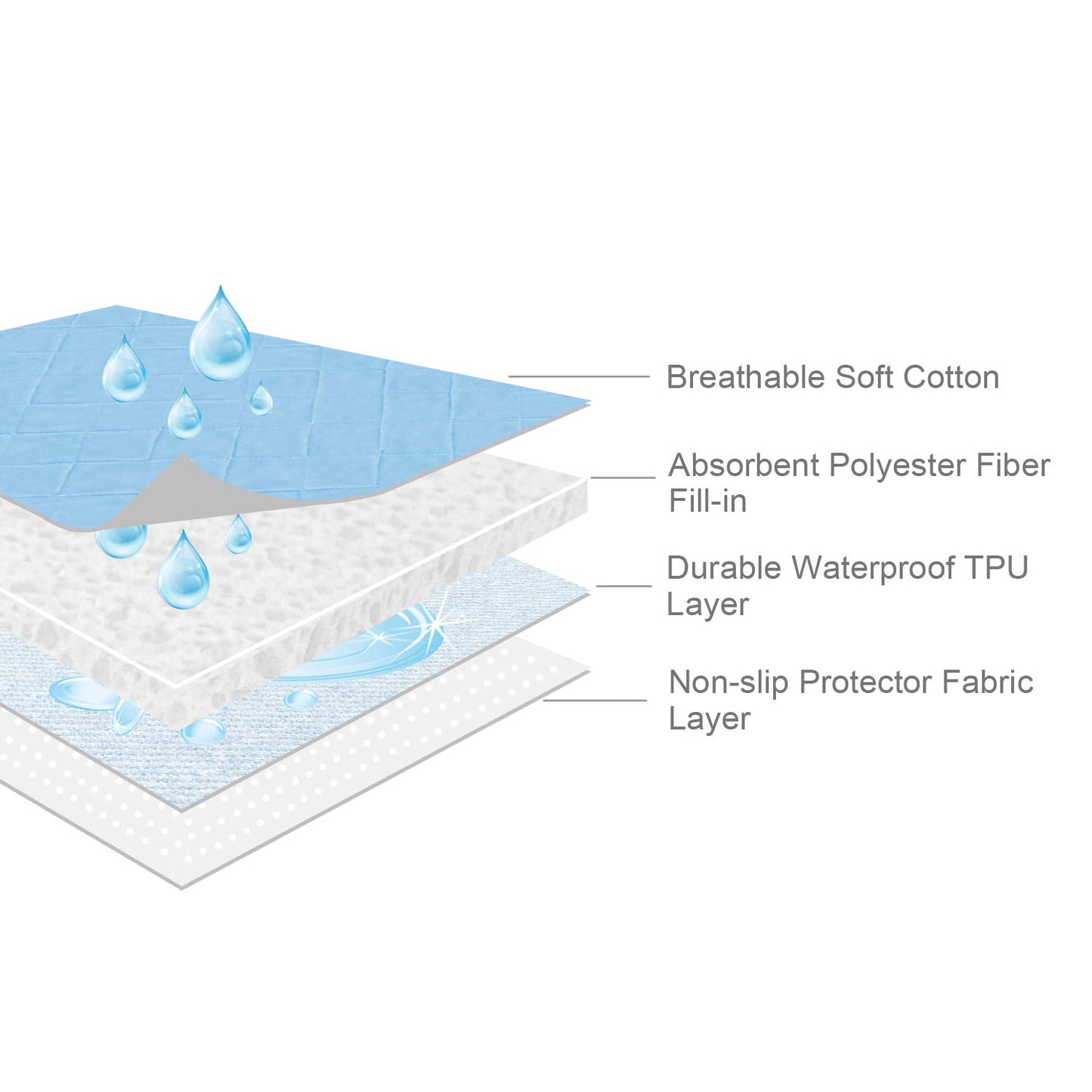 Waterproof Crib Mattress Protector 27" x 38", Non-Slip & Sturdy Mattress Pad Mat, 4 Layers Incontinence Bed Pad for Children Adults, Pets Training Pee Pad, White