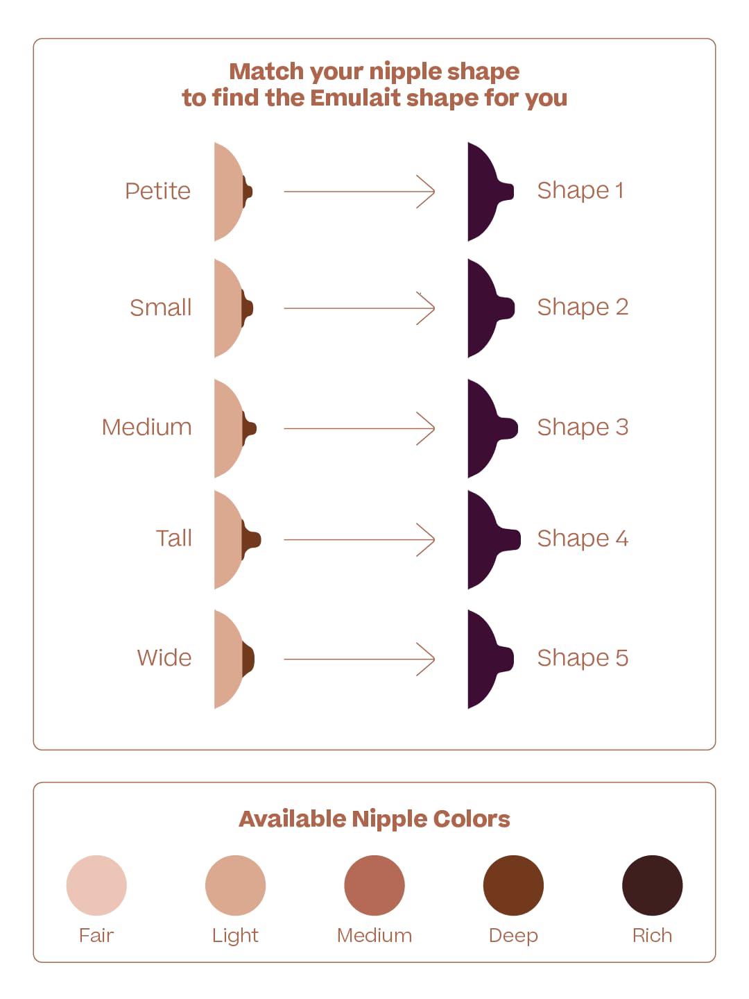 Baby Bottle Starter Kit Includes 2 Bottles 2 Nipples 2 Caps 2 Lids 2 Responsive Flow Valves, Cleaning Brush - Fair - Shape 2-RFV