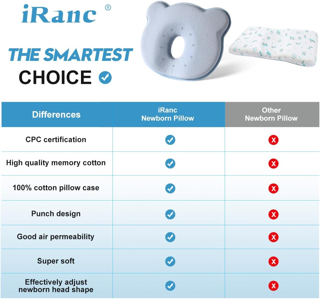 Memory Foam Travel Pillow,Portable Cute Cartoon Bear Soft and Cozy Pillow (Blue)