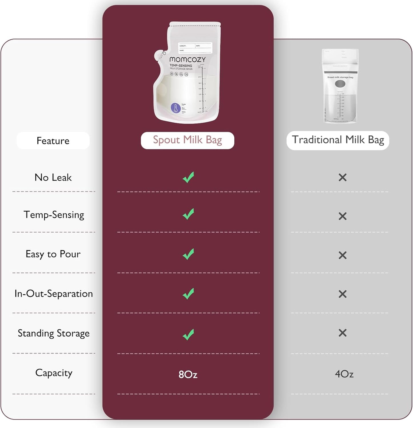 Momcozy Easy Pour Breastmilk Storage Bag, 8Oz, Temp-Sensing Color Change, 120 Count Milk Bag with Self Standing for Breastfeeding, No Leak Presterilized for Freezer, Recyclable & BPA Free