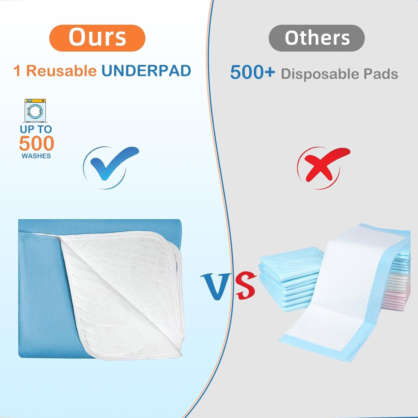 Washable Underpads Incontinence Pads for Kids, Adults, Elderly and Pets,Liquid Absorption Reusable Bedwetting - Waterproof Protective Pad for Bed,Floor Couch, Sofa and Car (6 Pack - 34x36)