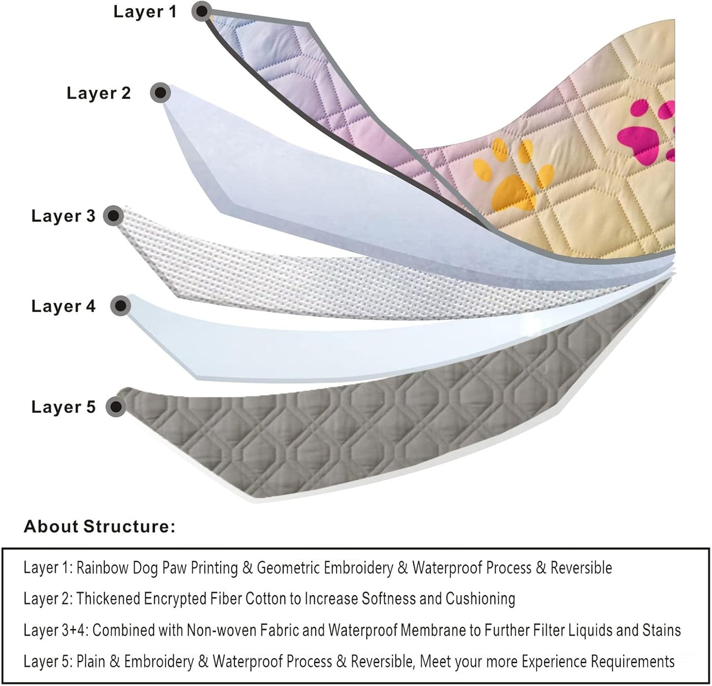 Waterproof Dog Bed Cover 30x70 inch Reversible Pad Reusable Camping Mat for Kids/Pet/Dog/Cat Washable Geometric Embroidery Blanket Patchwork Rainbow Dog Paw Printed+Gray