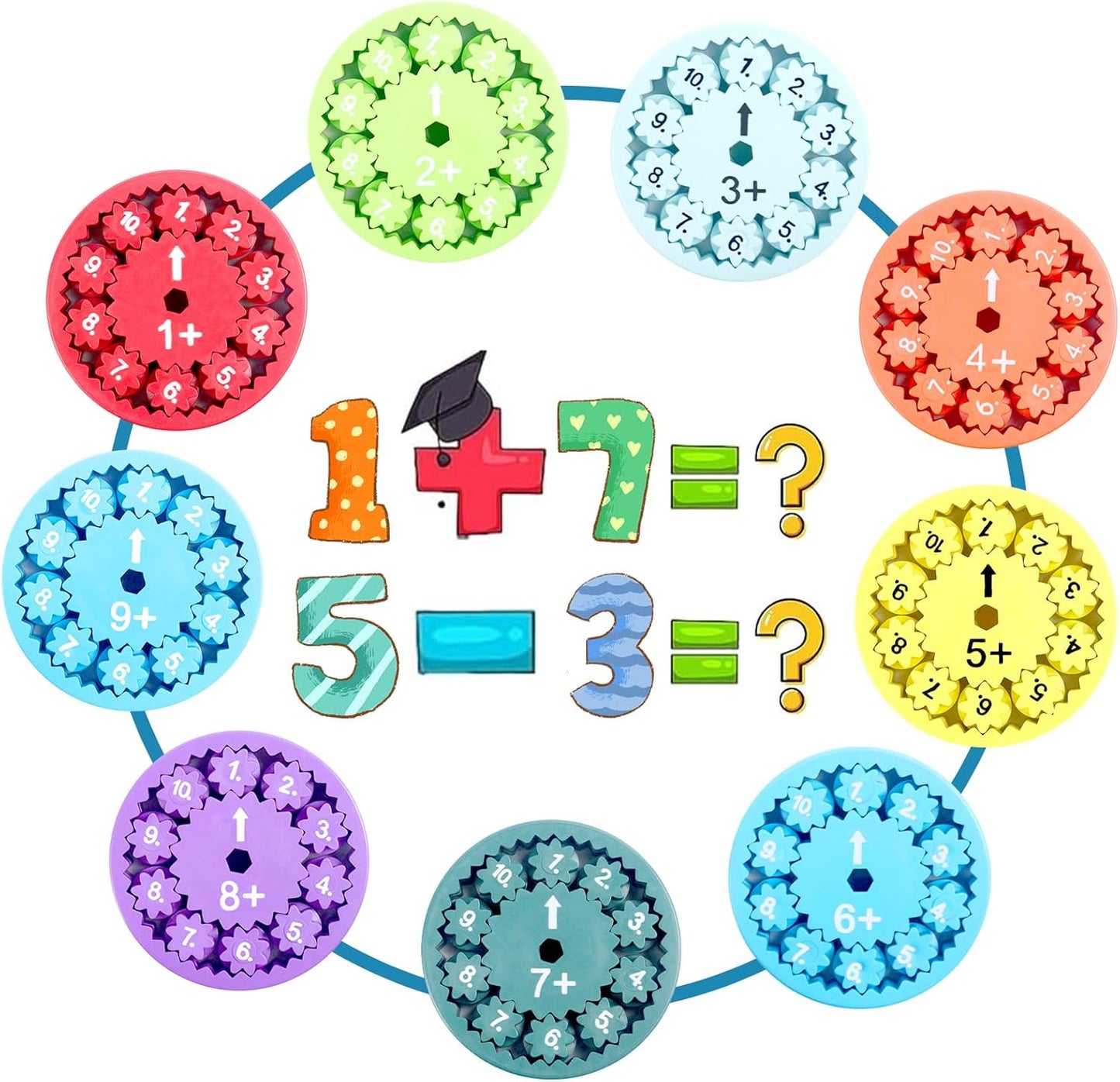 Math Fidget Spinner,3D Printing Math Fidget Spinners Sensory Spinner Counting Toys for Toddler,Number Fidget Toys for Kids Math Game,Learning Educational Toy for Kids (Addition & Subtraction)