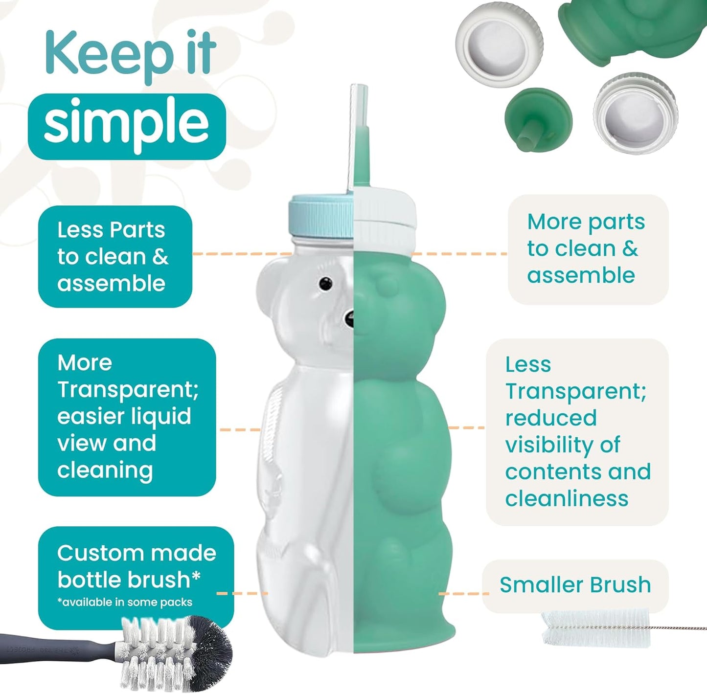 Honey Bear Straw Cup for Babies, 8oz Honey BearCup with Bottle Brush, 2-Pack Improved Lid Therapy Learning Honeybear Straw Cup for Baby, Cherry Blossom & Unicorn