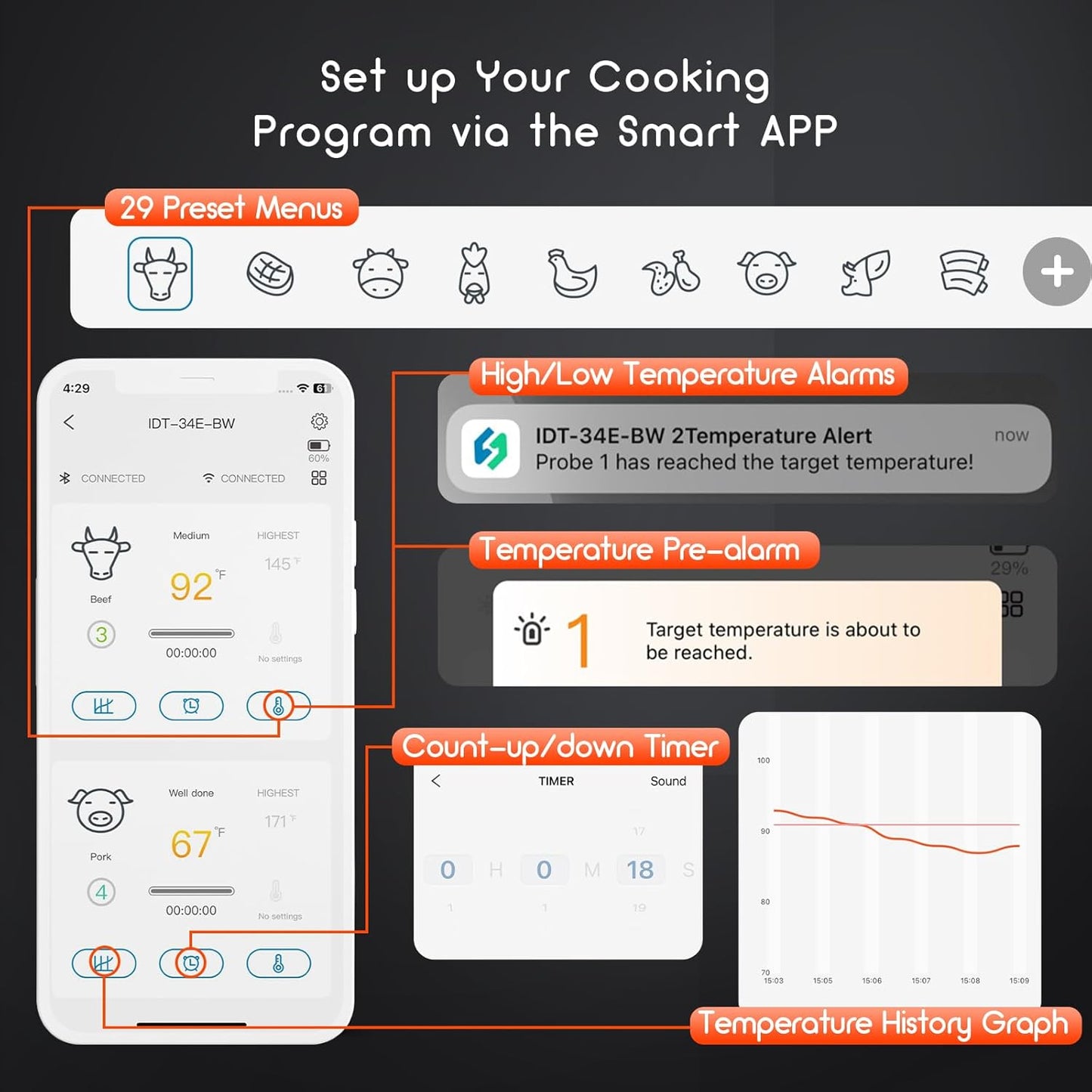 INKBIRD Dual Mode WiFi Wireless Meat Thermometer, 4 Probes with Clear LCD for Smoking, Bluetooth Meat Thermometer with Smart APP Control for Oven, Cooking