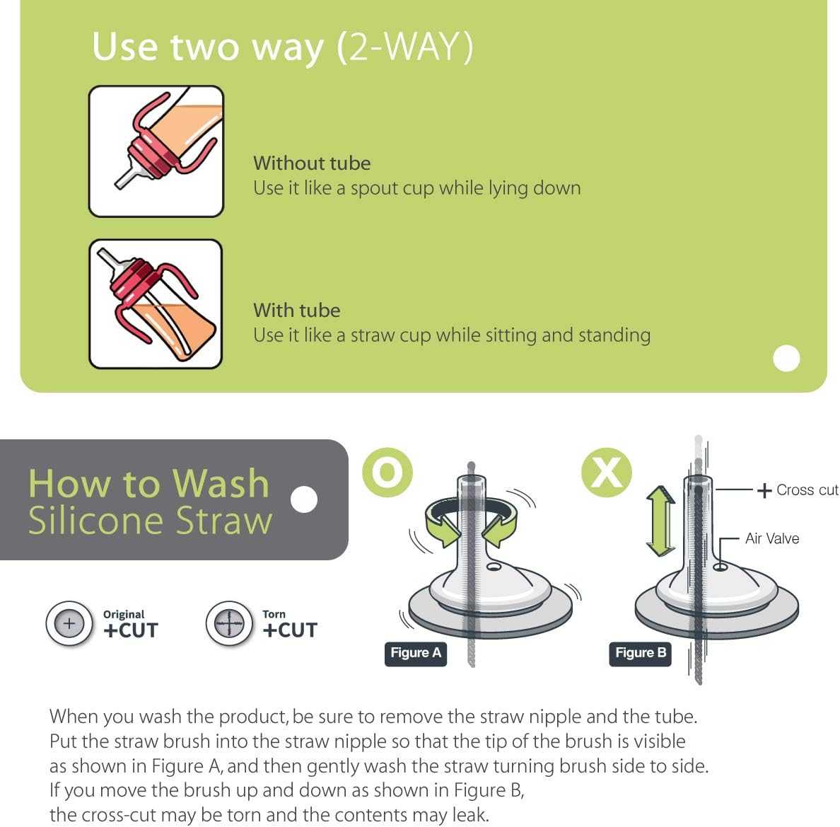 GROSMIMI Spill Proof no Spill Magic Sippy Cup with Straw with Handle for Baby and Toddlers, Customizable, PPSU, BPA Free 6 oz (White)