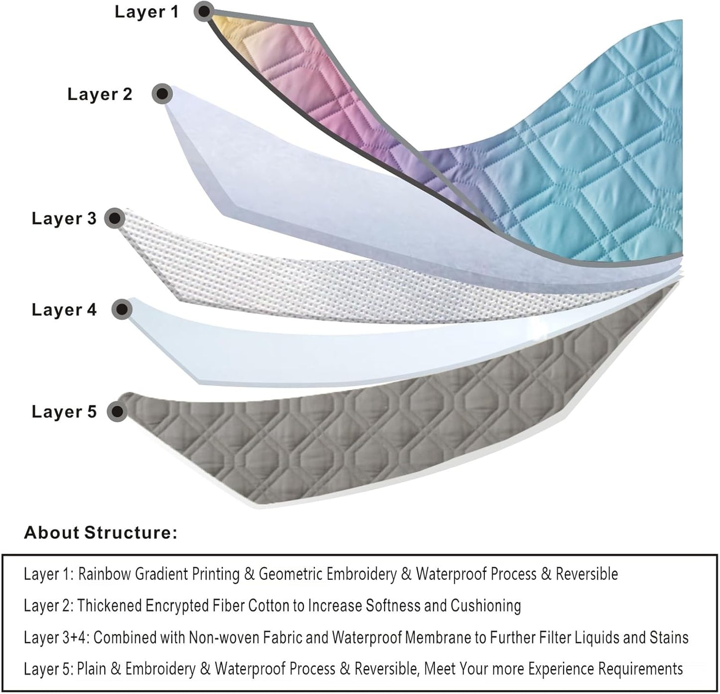 100% Waterproof Dog Bed Cover 102x82 inch Reversible Changing Pad Reusable Camping Mat for Kids/Pet/Dog/Cat Washable Geometric Embroidery Blanket Patchwork Rainbow Ombre Printed+Gray