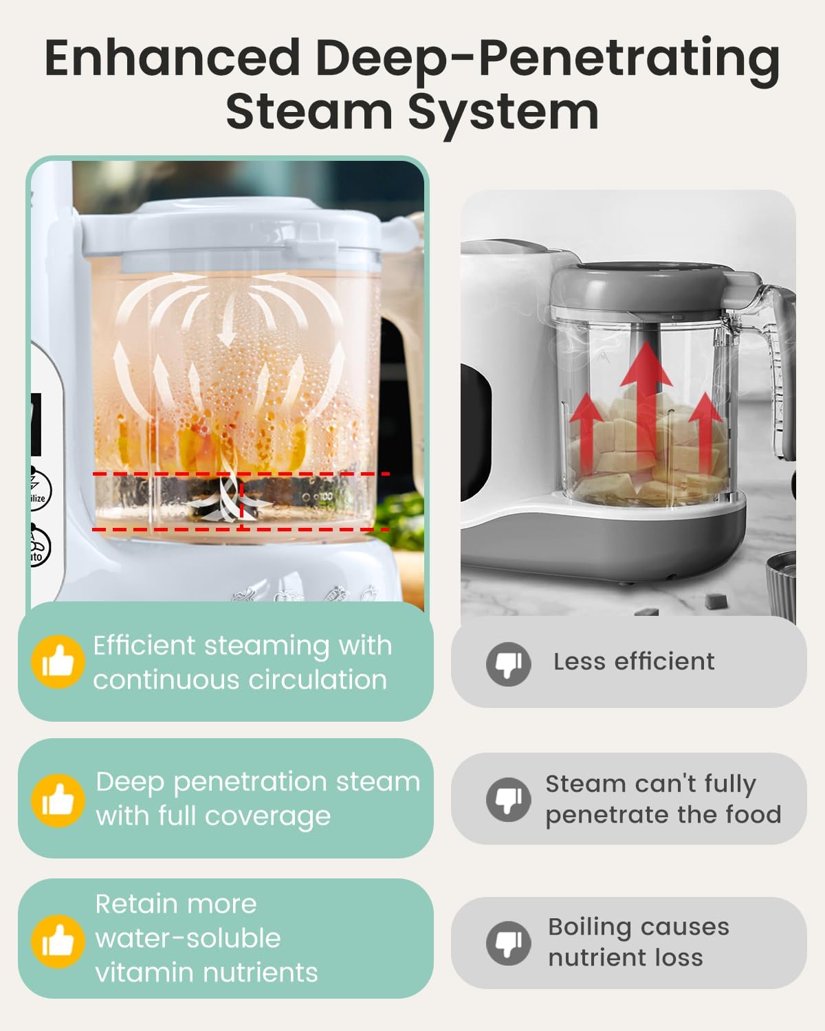 GROWNSY Baby Food Maker with Steam Basket, One Step Baby Food Processor Steamer Puree Blender Grinder Mills Machine, Auto Cooking Grinding and Sterili-zing for Healthy Homemade Baby Food, Blue