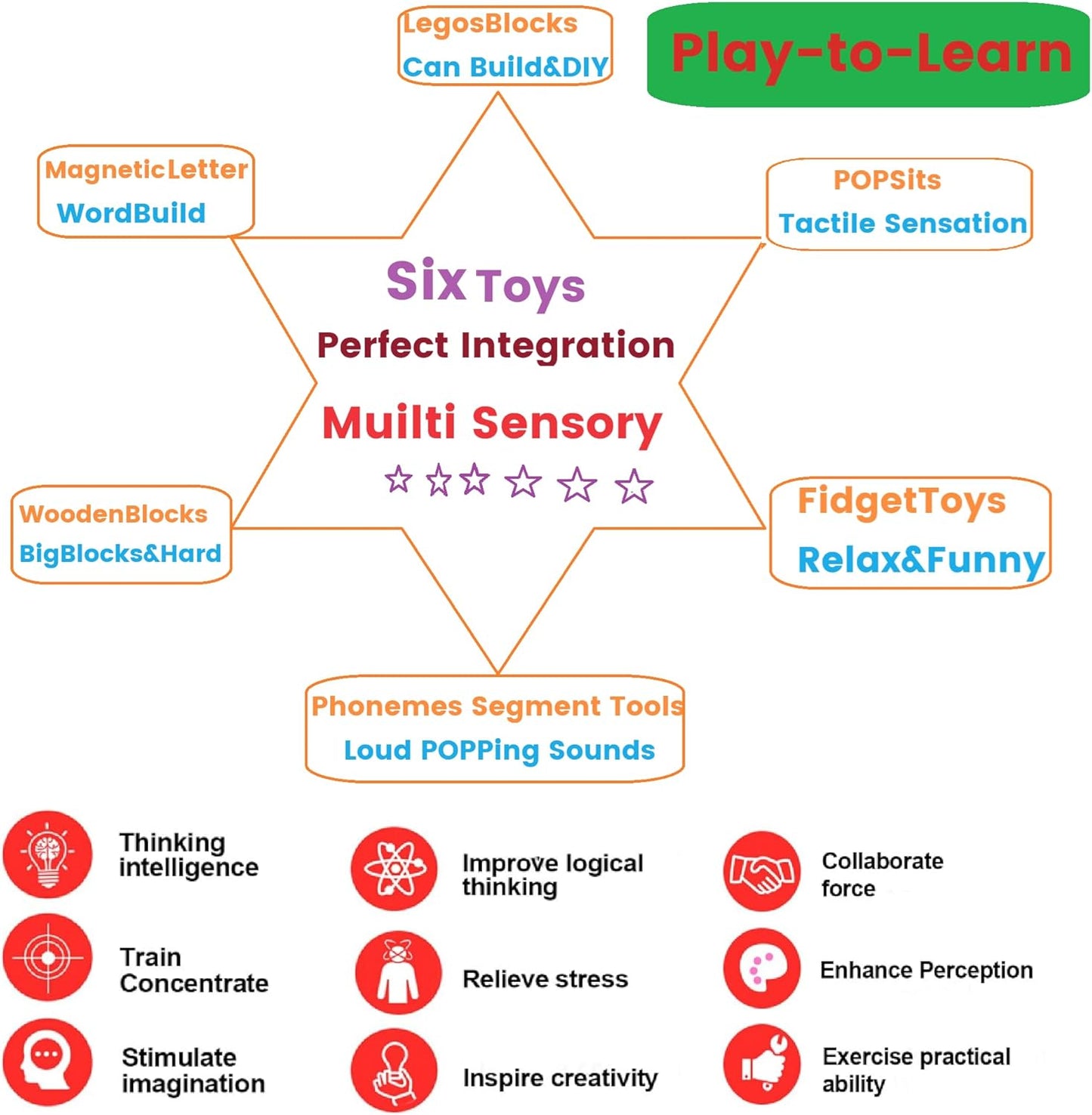 Lowercase Alphabet Multisensory Reading&Phonics Interactive Tools。Giant Silicone Bubble&Loud Crisp Sound&Infinite DIY Sight Words。Funny Learning Reading&Spell in Weeks by Pop Fidget Blocks