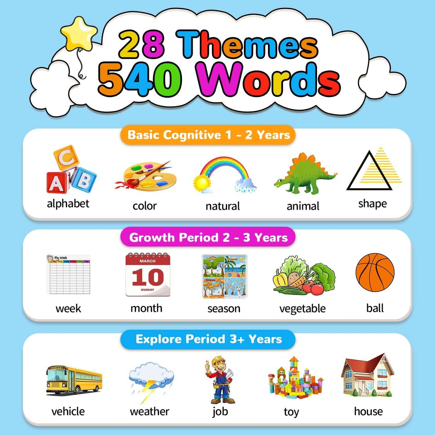 Kidzdo 520 Bilingual Spanish English Talking Flash Cards, Christmas Birthday Gifts for 2 3 4 5 6 Year Old Boys, Montessori Pocket Speech Therapy Toys, Portable Toddlers Toys for Ages 2-6 Kids, Blue