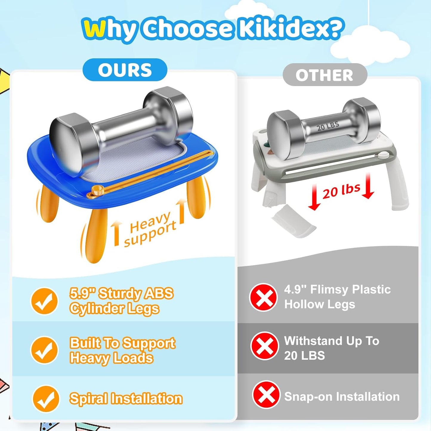 Kikidex Toddlers Toys Age 1-3, Magnetic Drawing Board, Toddler Girl Toys for 1-2 Year Old, Doodle Board Pad Learning and Educational Toys for 1 2 3 Year Old Baby Kids Birthday Gift (Dark Blue)