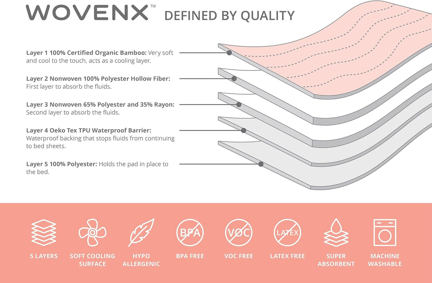 Organic Incontinence Pads for Kids & Toddlers - 5 Layer Waterproof Protectors for Overnight Bed Wetting - Reusable & Washable Pee Pads - Fits Twin to Full Size Beds - 34" x 52" Flower