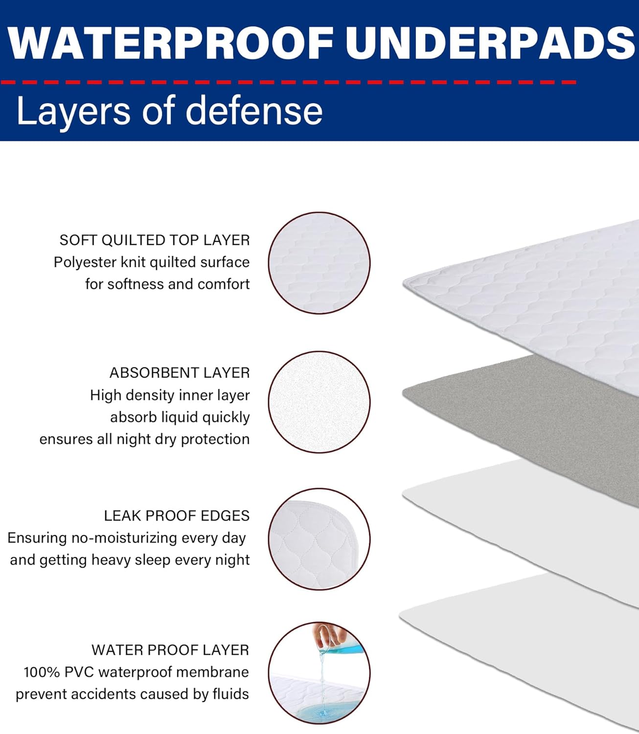 Washable Waterproof Incontinence Bed Pads - 34 x 36 Inch Reusable Underpad Sheet for Chair, Sofa and Mattress Protectors Pack of 3