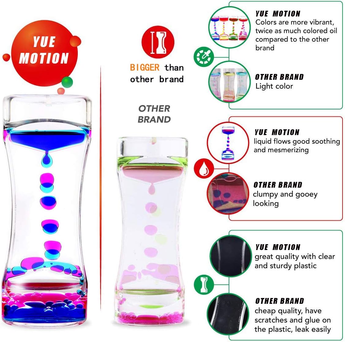 YUE MOTION Liquid Motion Bubbler Visual Sensory Toys, 2 Minute Liquid Timer– New Big Calming Sensory Water Bubbler Toy- Colorful Liquid Hourhlass for Stocking Stuffers, Easter Basket Stuffers