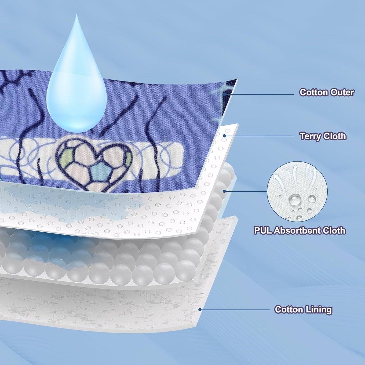 MooMoo Baby Absorbent Potty Training Pants 8 Packs Cotton Training Underwear for Boys 2T