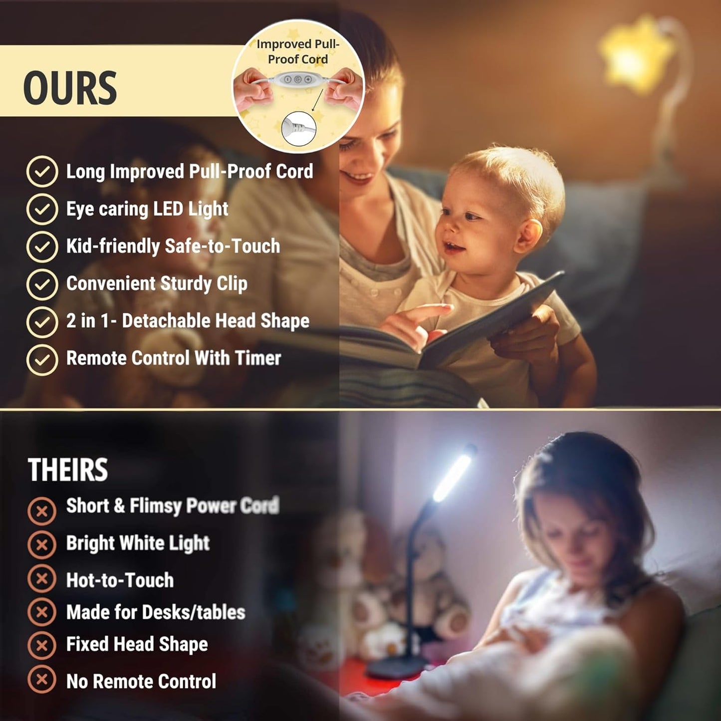 LED Clip On Star Light, Warm & Dimmable Desk Light, Reading Night lamp Newborn Essential for Bedside Bassinet, Nursery Decor, Ideal Baby Gift for Kids Visit The Store