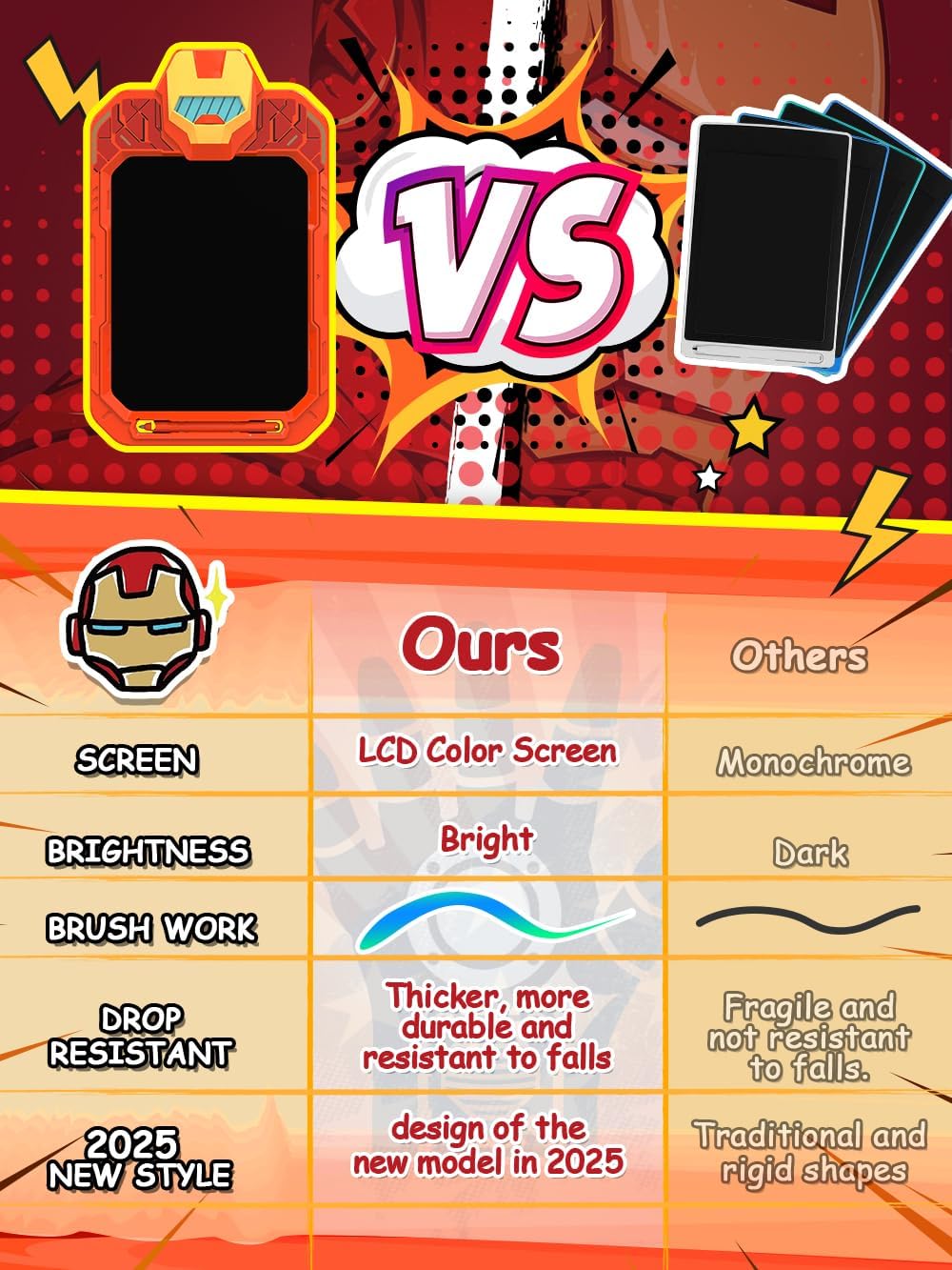 LCD Writing Tablet Doodle Board 10 Inch, Colorful Drawing Pad, Electronic Drawing Tablet, Drawing Pads,Travel Gifts for Kids Ages 3 4 5 6 7 8 Year Old Girls Boys (Mech Warrior)