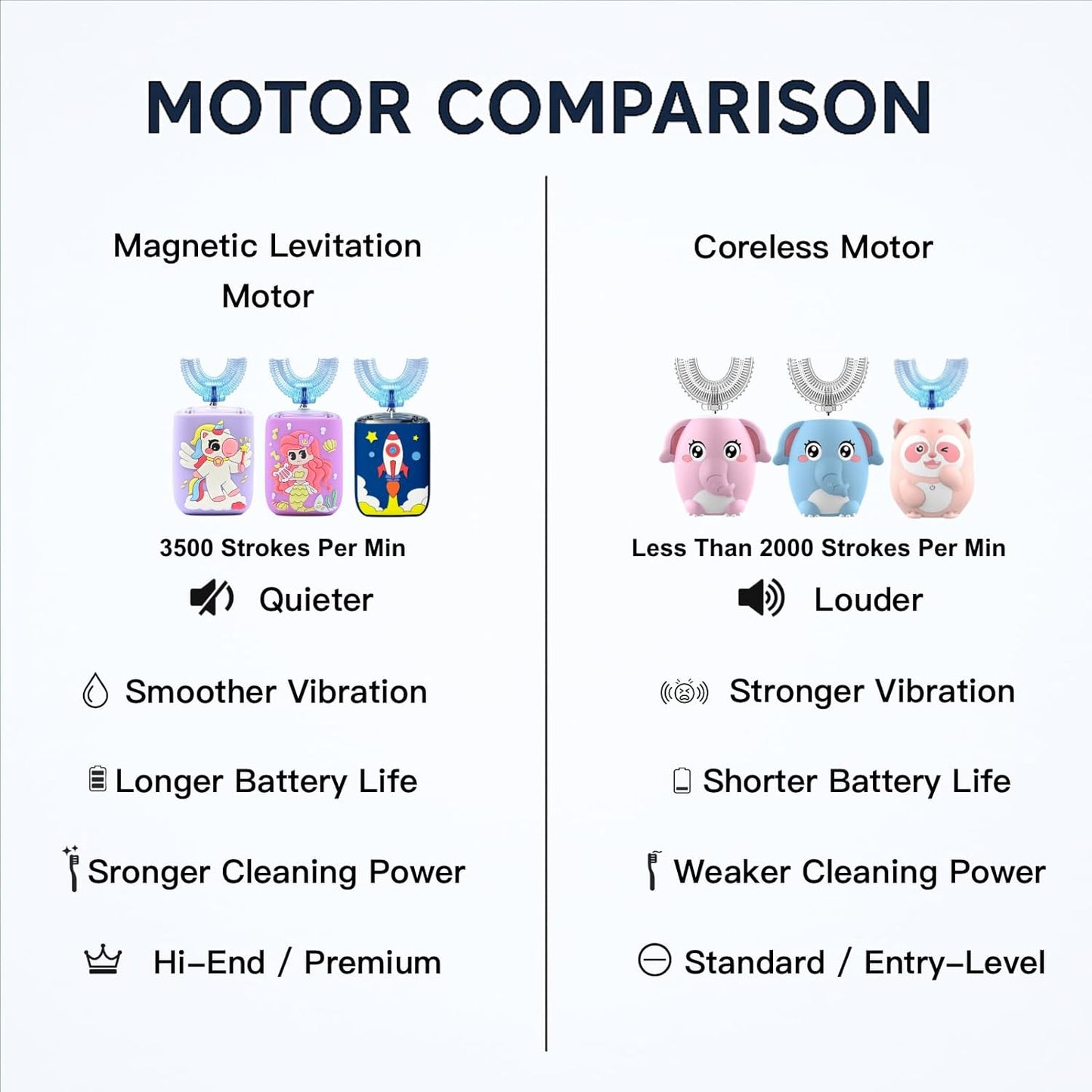 Kids Electric Toothbrush, U Shaped Toothbrush Kids Sonic Automatic Brush with Cup 5 Brush Head 6 Sonic Clean Modes IPX7 Waterproof Mermaid Design Rechargeable Smart Timer for Children 2-7