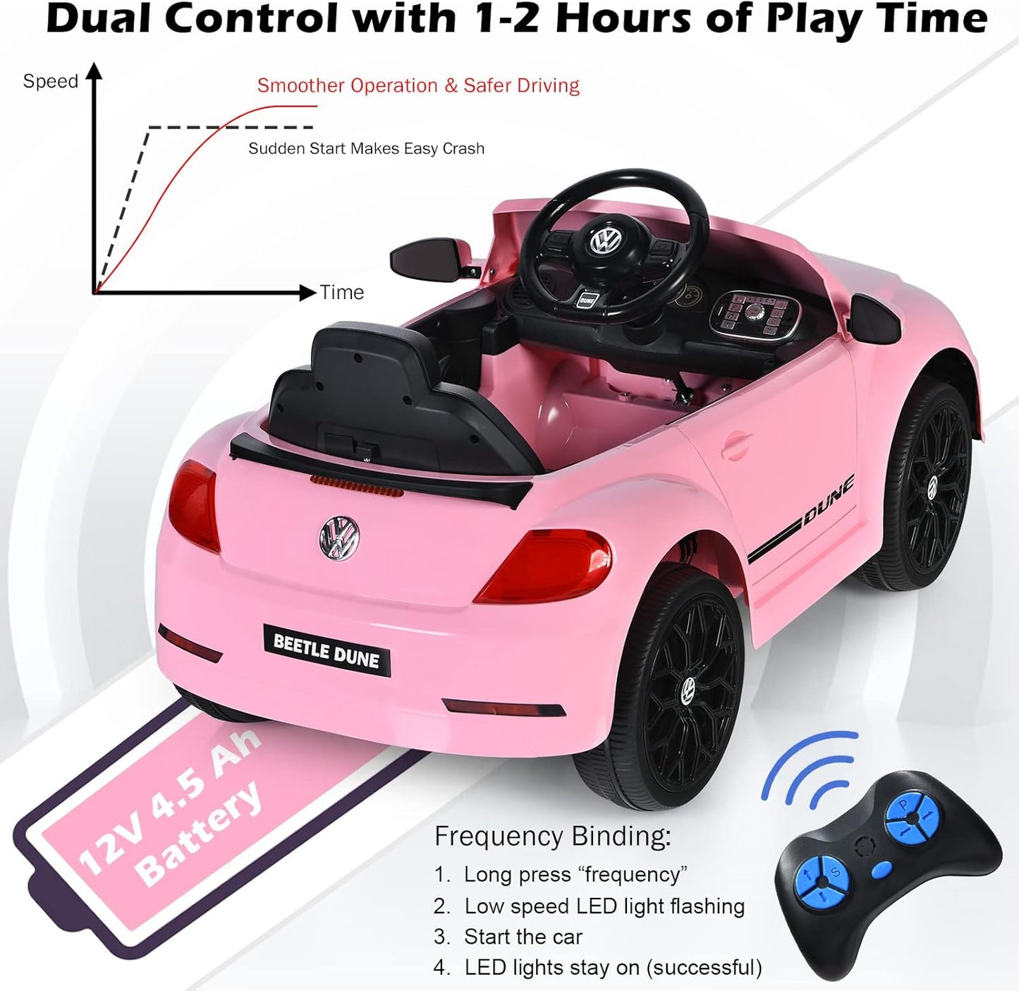 Costzon Ride on Car, 12V Licensed Volkswagen Beetle Battery Powered Vehicle w/Remote Control, Spring Suspension, Lights, USB, Horn, Music, 4 Wheeler for Boy Girl Gift, Electric Car for Kids, Pink