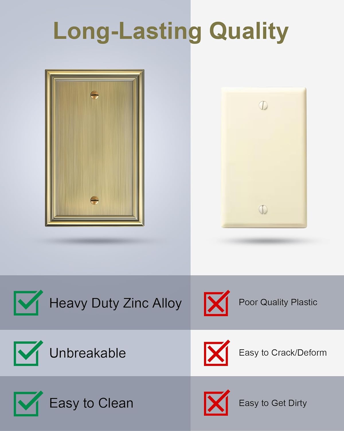 2-Pack Single Blank Wall Plates, Durable Solid Zinc Alloy Blank Outlet Covers, Decorative Antique Brass Wall Plate Cover for Unused Outlets/Switches, Corrosion Resistant