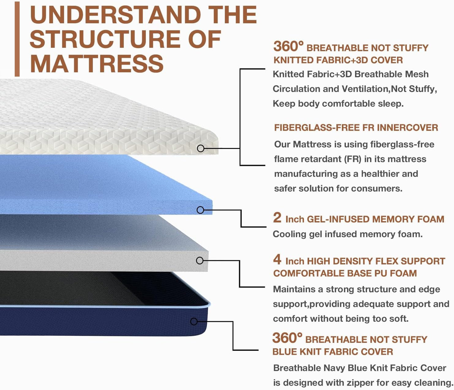 Full Size Mattress - 6 Inch Cooling Gel Memory Foam Mattress in a Box,Gel-Infusion for Cooler Sleep,Breathable Cover,Healthy and Safe,Full Bed,54" X 75" X6" (White&Navy, Full)