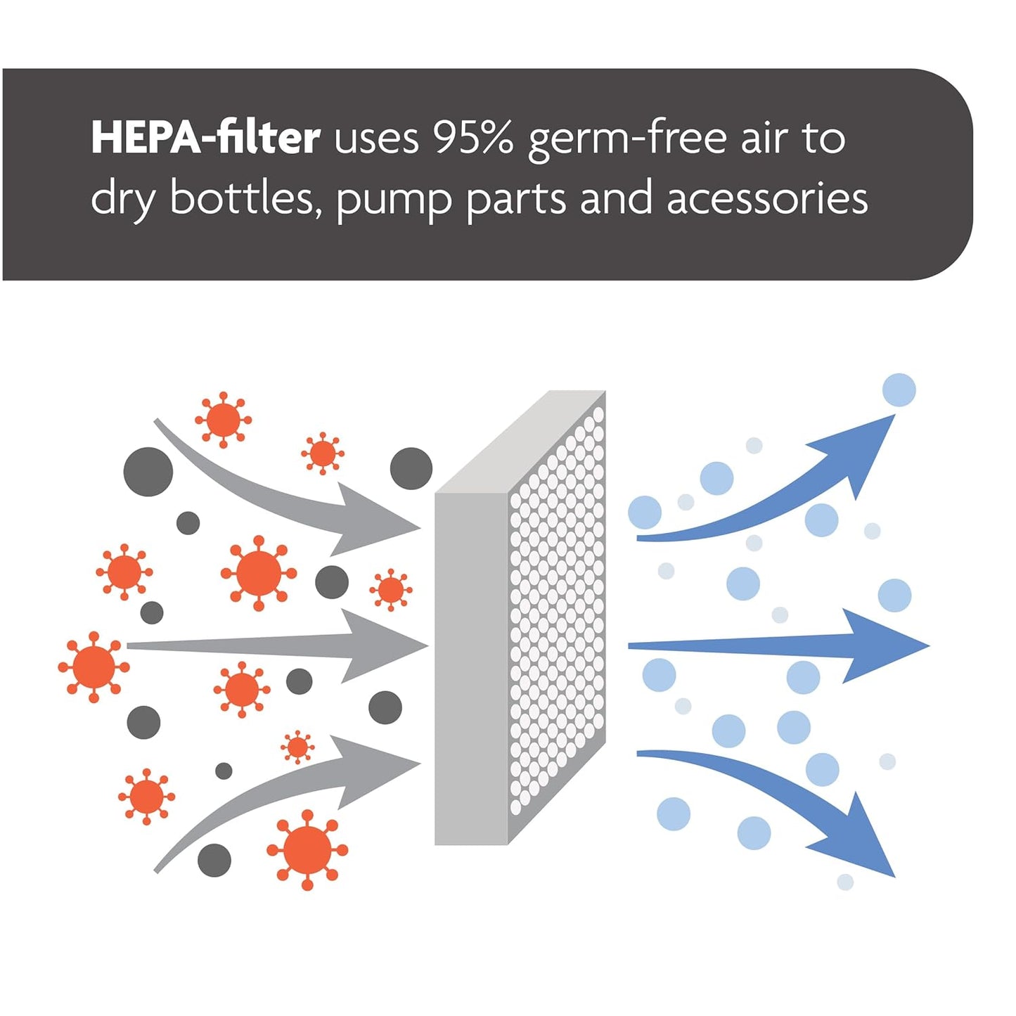 Baby Brezza Bottle Sterilizer and Dryer Advanced – 33% Faster - Largest Capacity Steam Sanitizer - Universal Sterilization Machine for All Bottles + Pump Parts - HEPA Air Filter, Charcoal