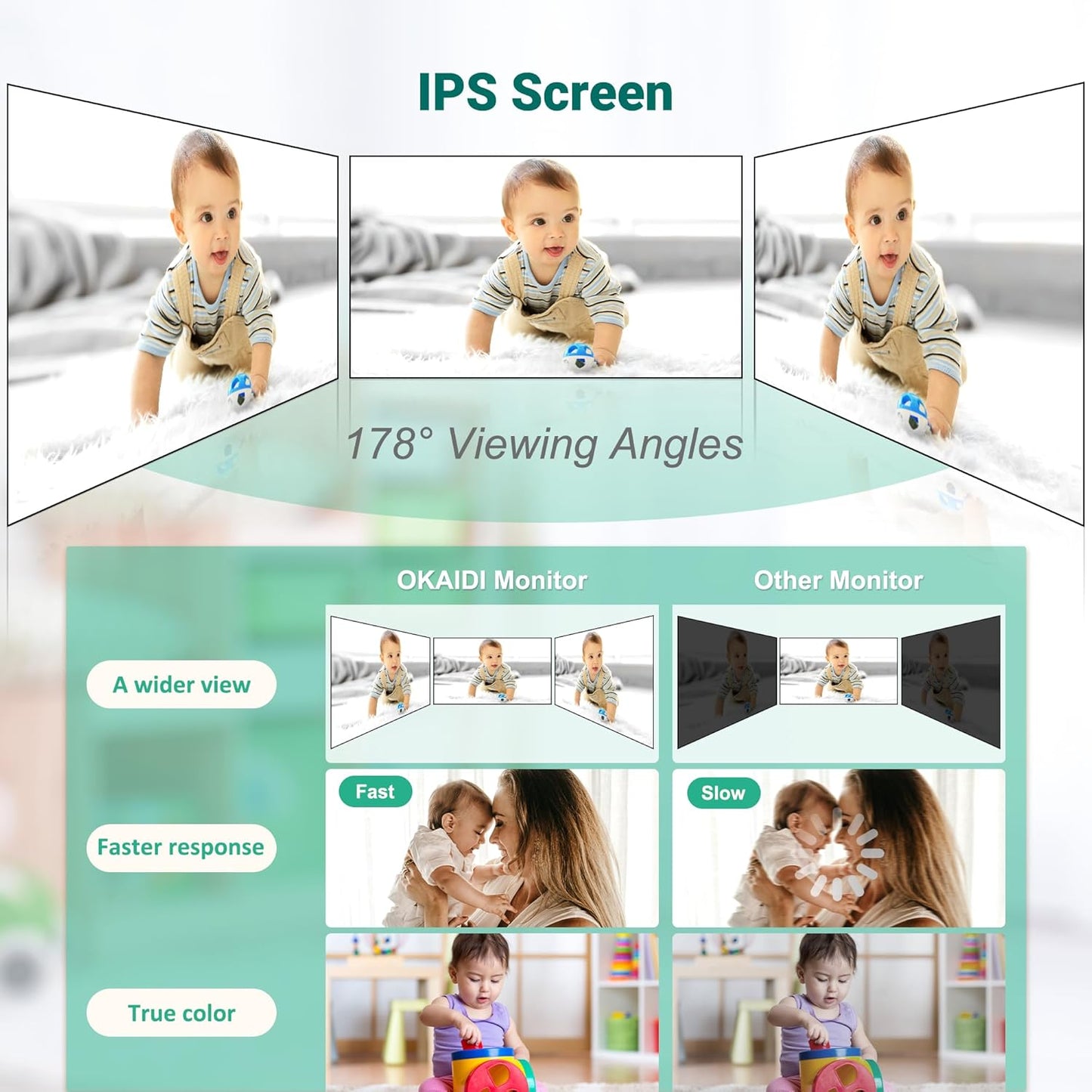 Baby Monitor with 2 Cameras and Audio,Video Baby Monitor with 6'' IPS Split-Screen,Baby Camera Monitor with 30-Hour Battery,150 Languages,ECO,2-Way Talk,1000ft,Travel Baby Monitor No WiFi