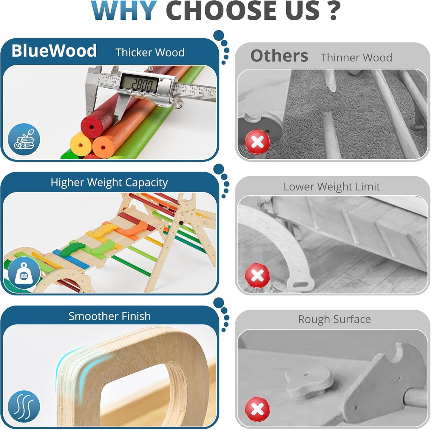 BlueWood 10-in-1 Pikler Triangle Set, Toddler Climbing Toys Indoor, Montessori Climber, Baby Jungle Gyms with Arch, Extra Rope Ladder & Footprint Balance Beam - Neon Aurora