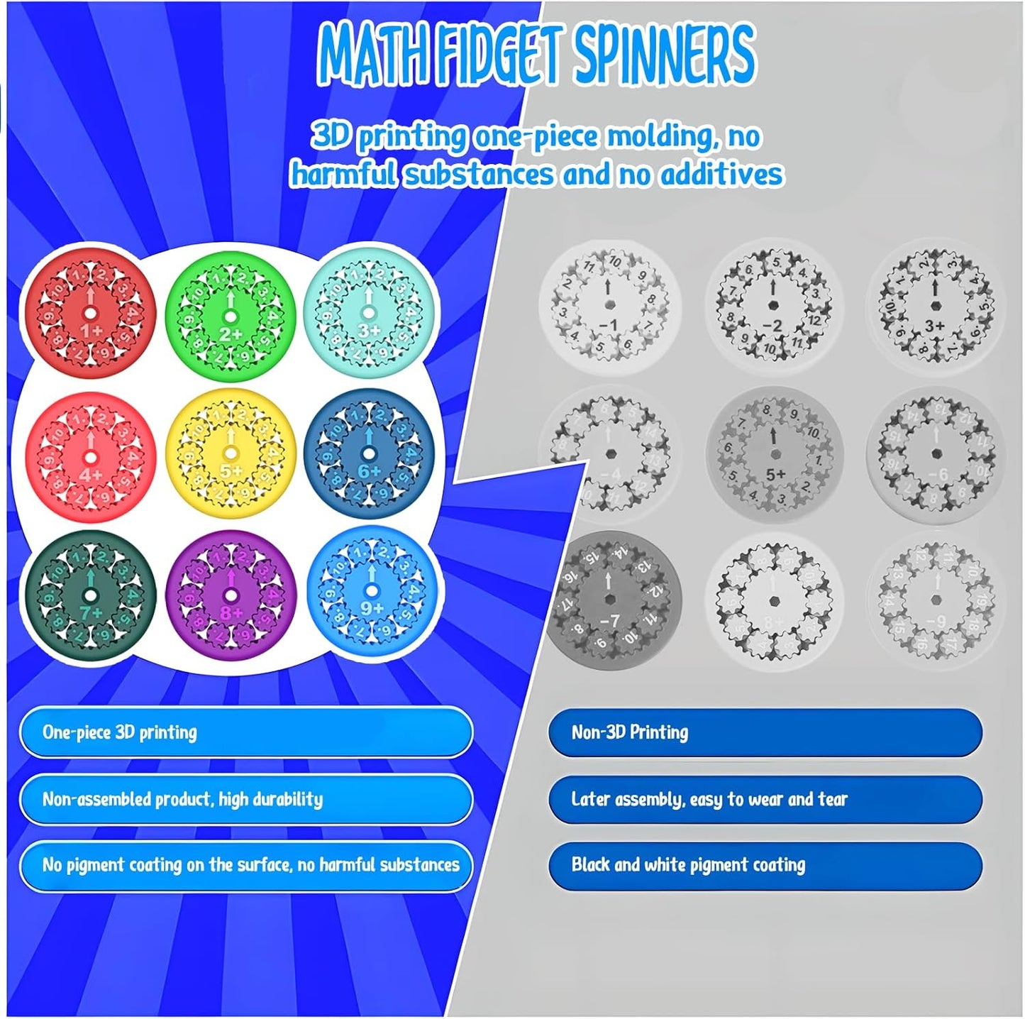 Math Fidget Spinners - 3D Printed, Educational Math Fact Fidget Spinner Toy - Learn Multiplication and Division - Perfect for Kids, Stimmers & Fidgeters (9pcs)