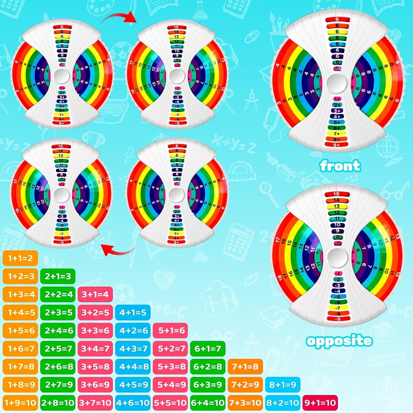 Math Fidget Spinners,Suitable People Learning Addition,Subtraction,Multiplication & Division Methods, Birthday Arithmetic Fidget Spinners Math Games for Kids 4 5 6 7 8-12