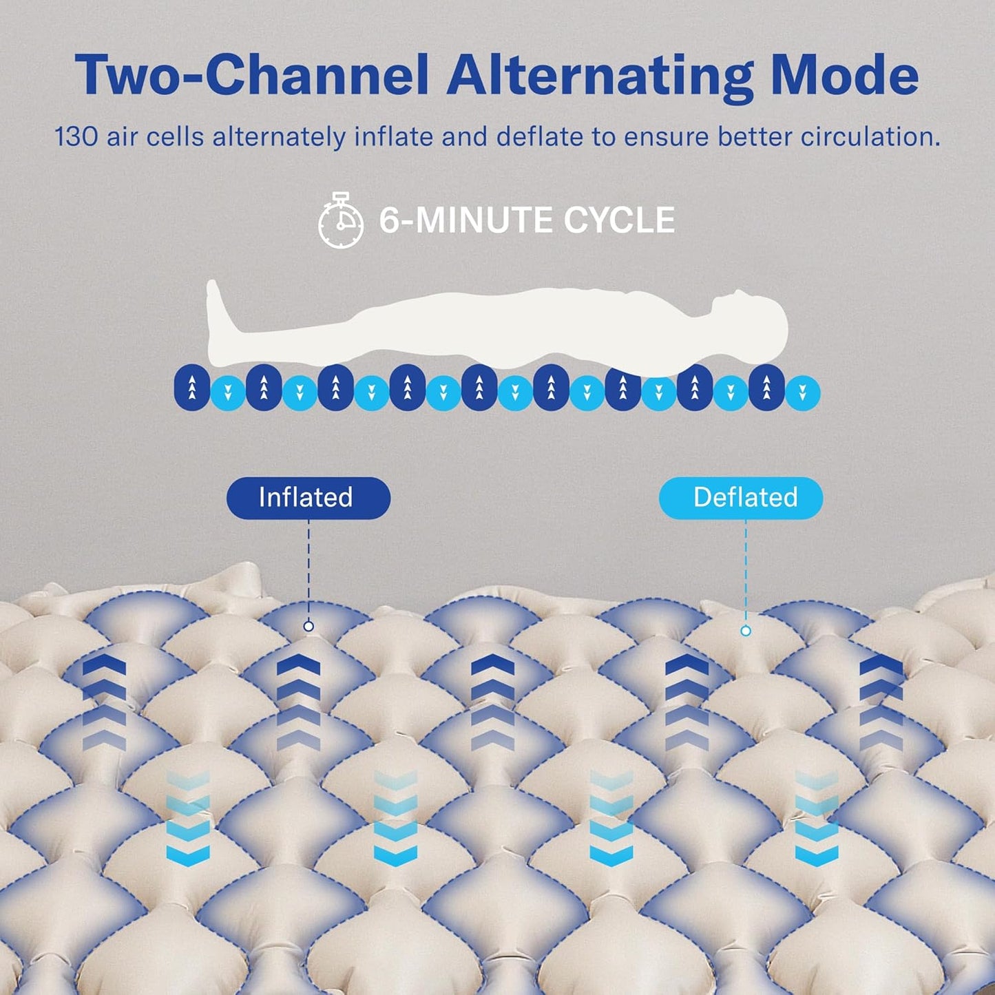 Alcedo Alternating Air Pressure Mattress Pad for Bed Sore and Ulcer Prevention, Hospital & Home Use Medical Mattress Topper for Bedridden Patient, Adjustable Ultra Quiet Pump and Waterproof Cushion