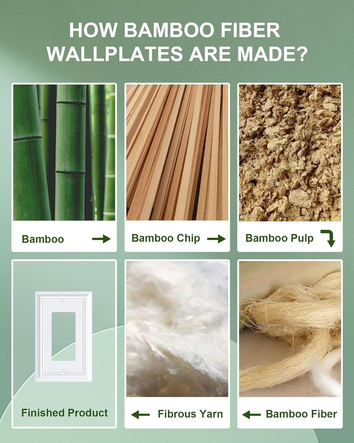 6-Pack Decorator Wall Plate Cover, Pure White Decorative Switch Plates and Outlet Covers, Durable Natural Bamboo Fiber Wall Plates for Electrical Outlets, Receptacle, GFCI Outlet, Dimmer Switch