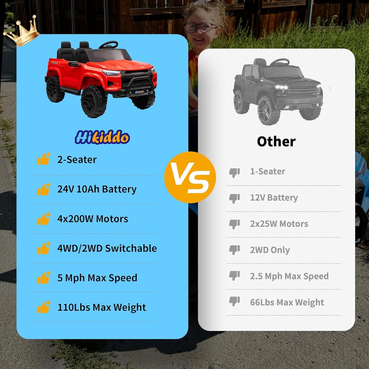 24V 10Ah Ride on Toy for Big Kids, 4WD 2 Seater Electric SUV Kids Car to Drive w/Remote Control, 4x200W Motors - Red