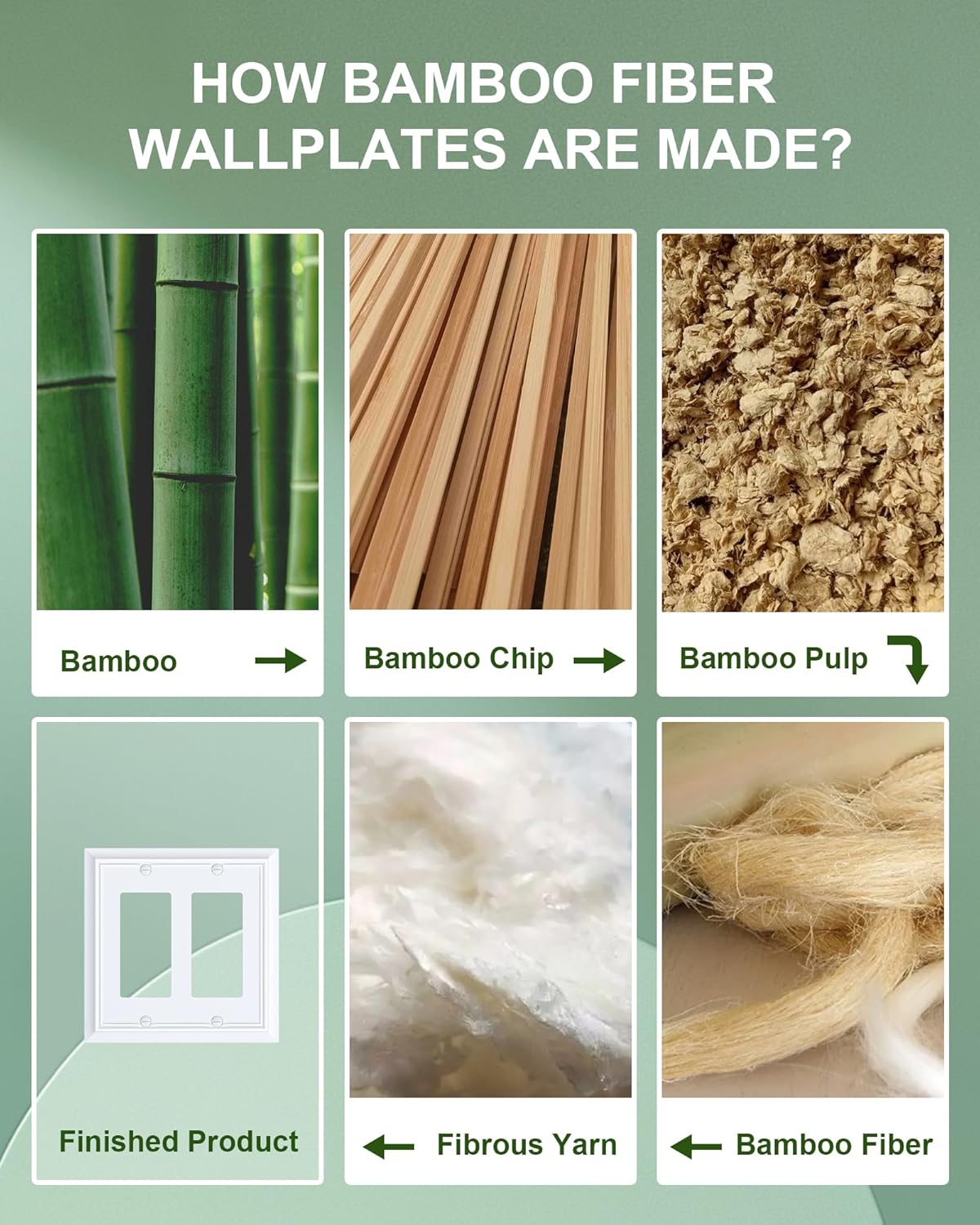 2-Pack Decorative Double Decorator Outlet Cover Plate, Pure White Durable Natural Bamboo Fiber Wall Plates for Electrical Outlets, Receptacle, GFCI Outlet, Dimmer Switch, 2-Gang, Corrosion Resistant